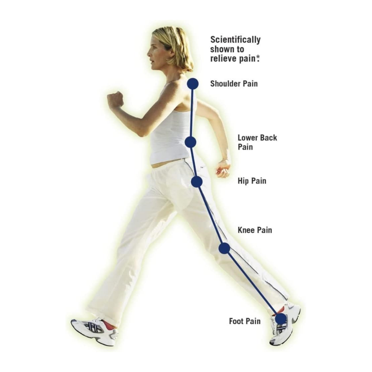 Foot Orthotics Plantar Fasciitis Arch Support Insoles Relieve Foot Back Hip Leg and Knee Pain Improve Balance Alignment