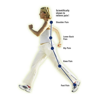 Foot Orthotics Plantar Fasciitis Arch Support Insoles Relieve Foot Back Hip Leg and Knee Pain Improve Balance Alignment