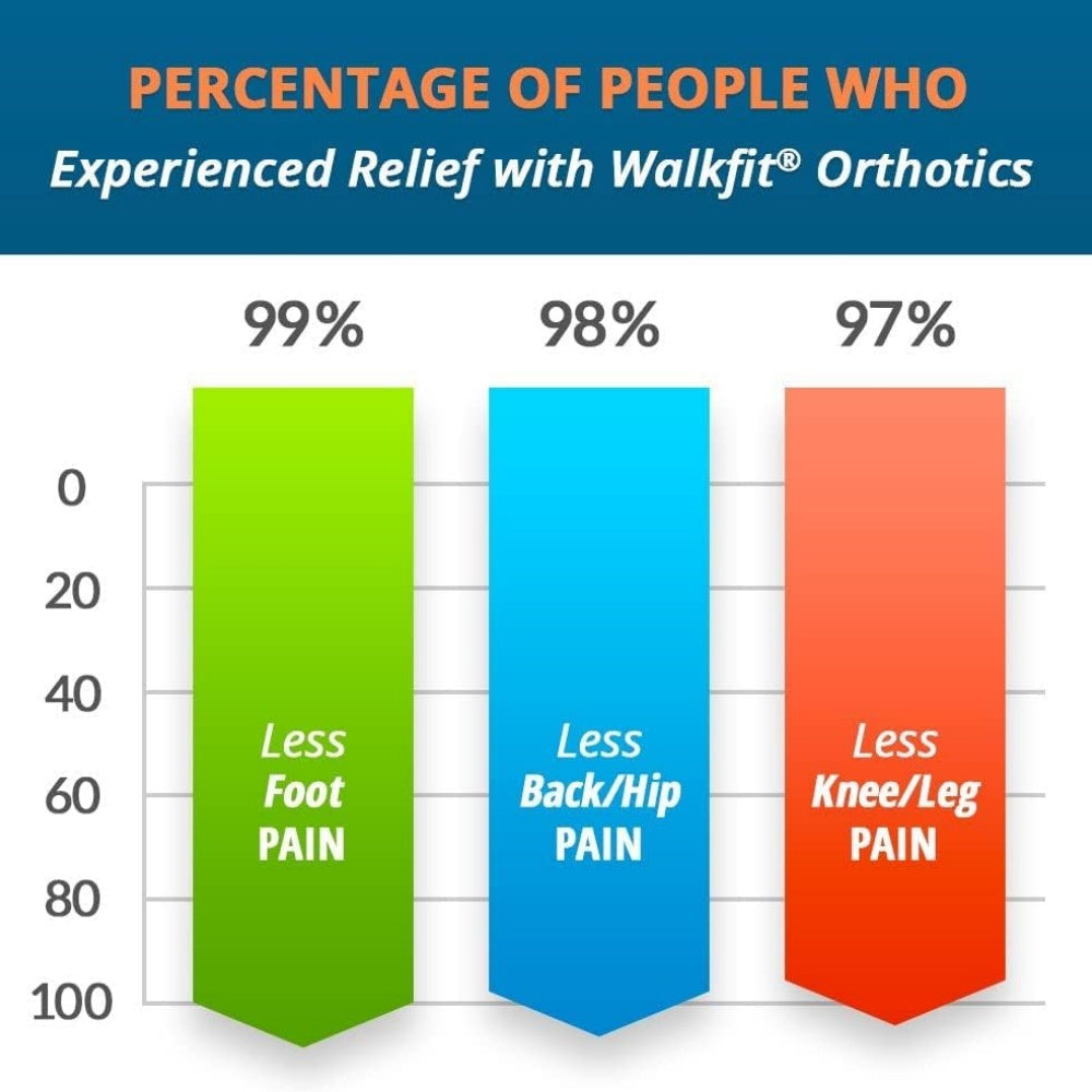 Foot Orthotics Plantar Fasciitis Arch Support Insoles Relieve Foot Back Hip Leg and Knee Pain Improve Balance Alignment