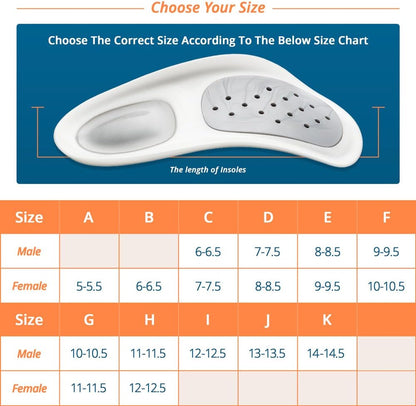 Foot Orthotics Plantar Fasciitis Arch Support Insoles Relieve Foot Back Hip Leg and Knee Pain Improve Balance Alignment